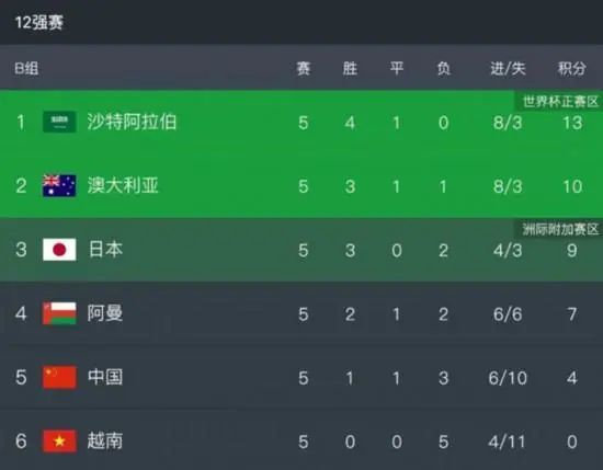 午夜视频福利在线